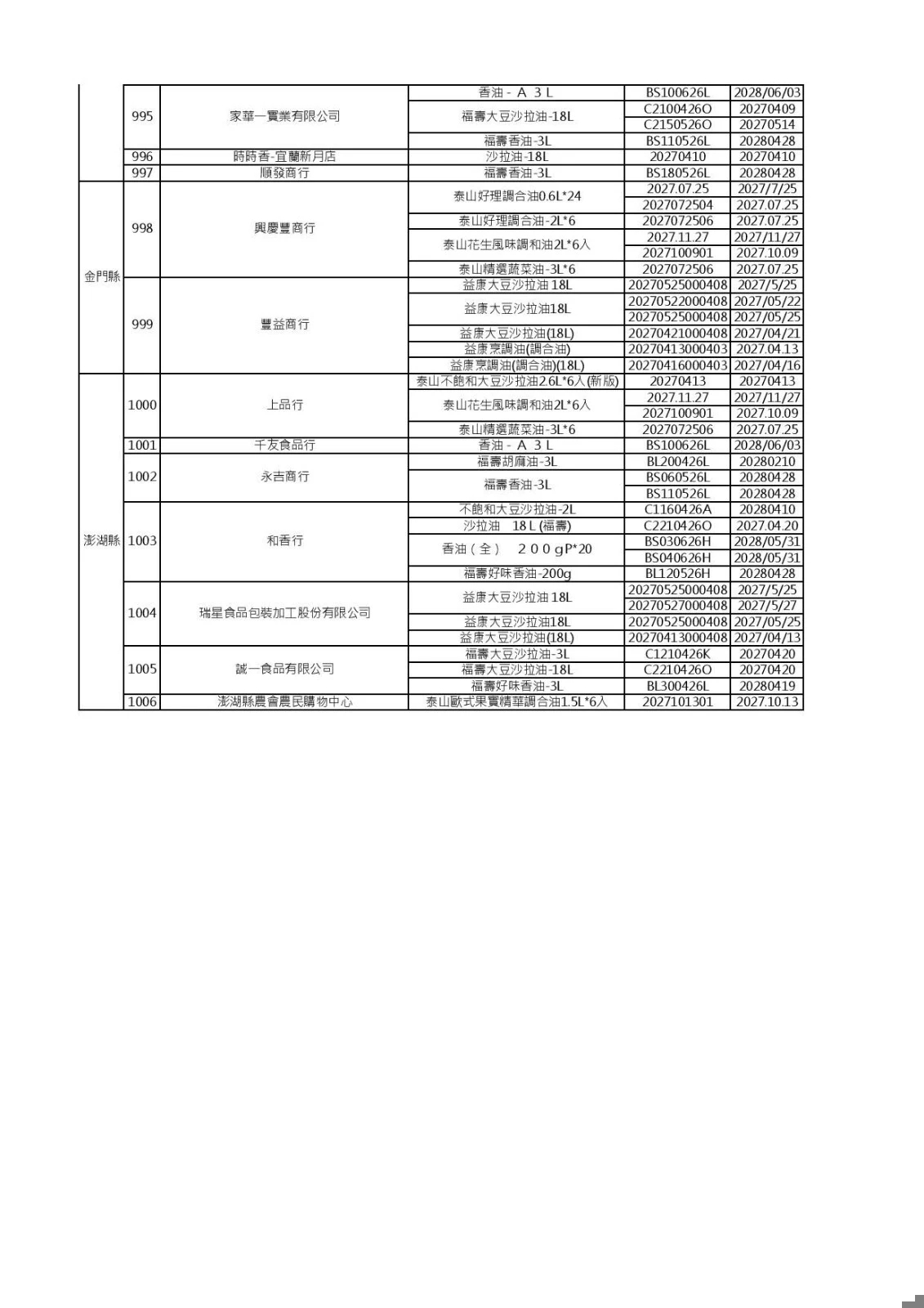 (食藥署提供)