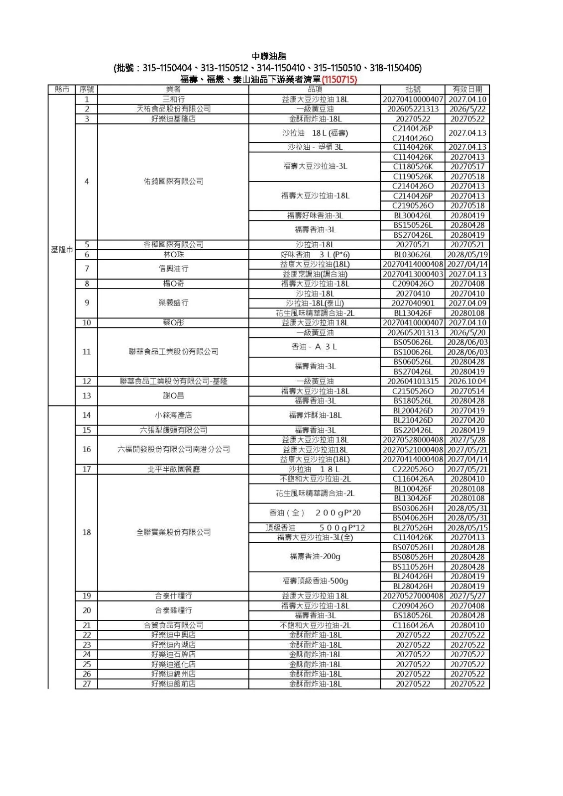 (食藥署提供)