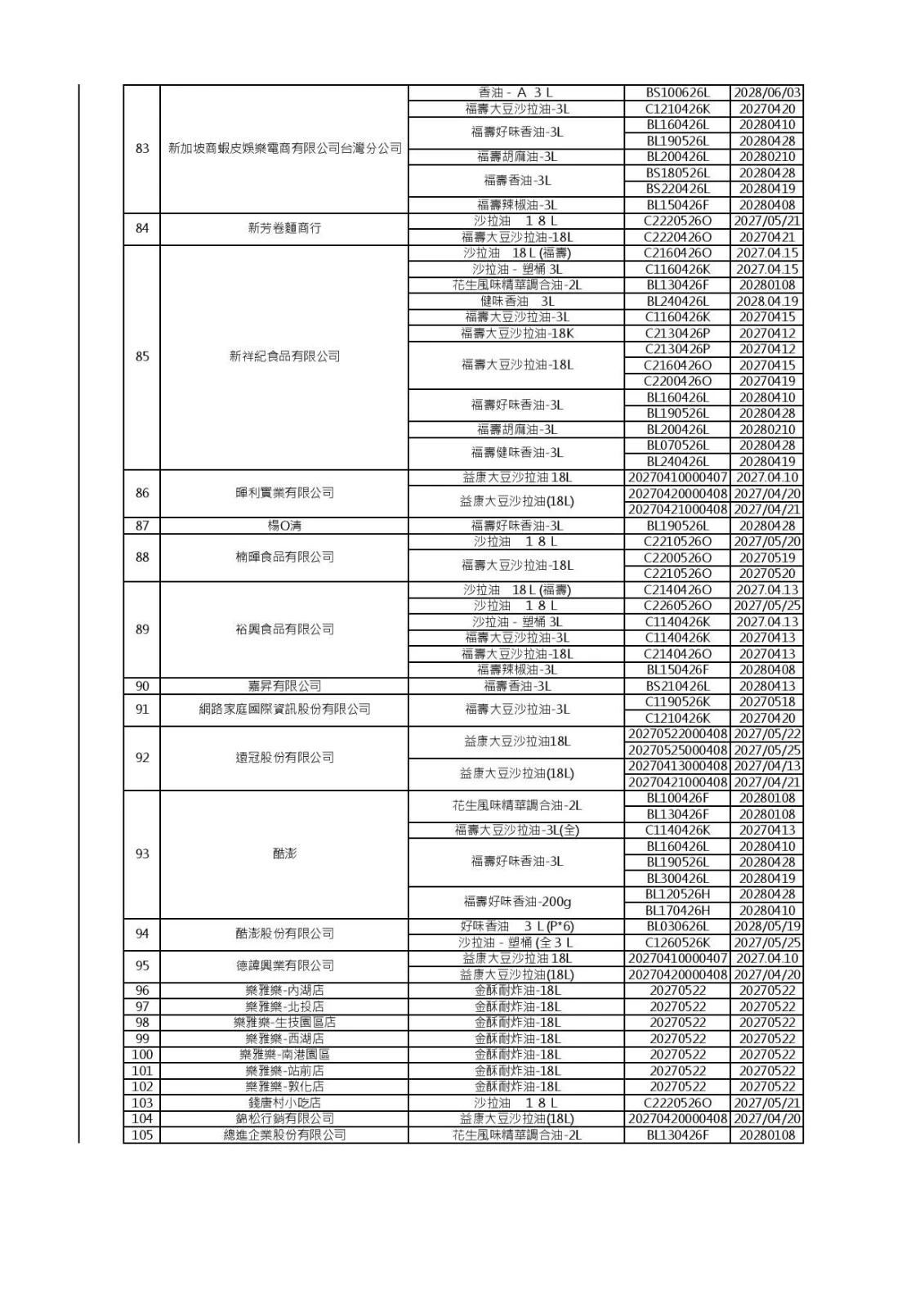 (食藥署提供)