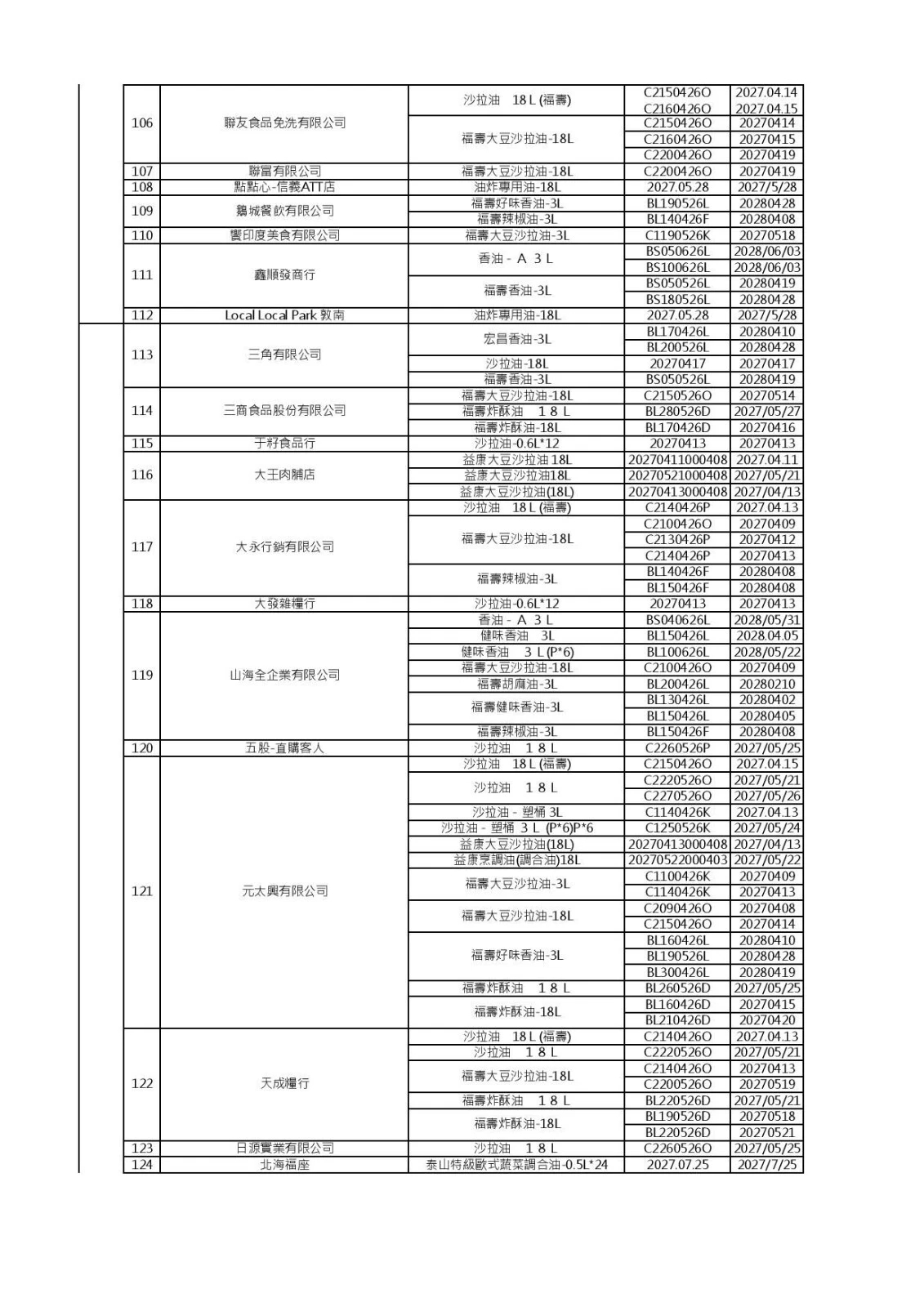 (食藥署提供)