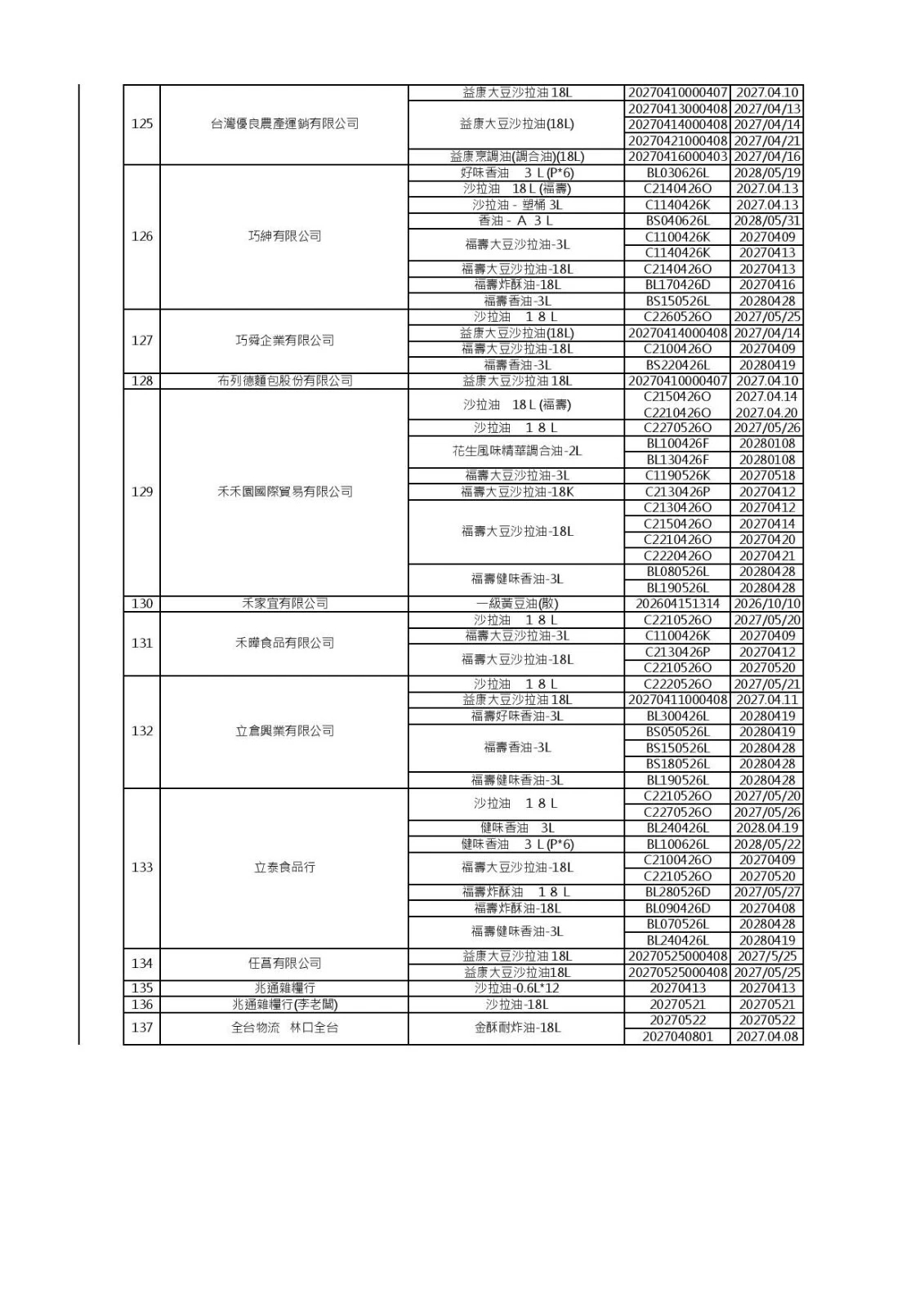 (食藥署提供)