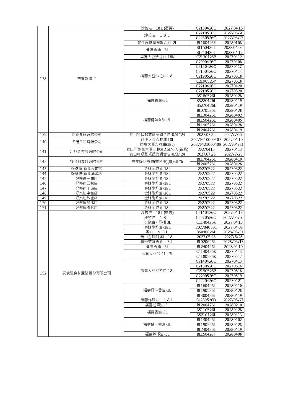 (食藥署提供)