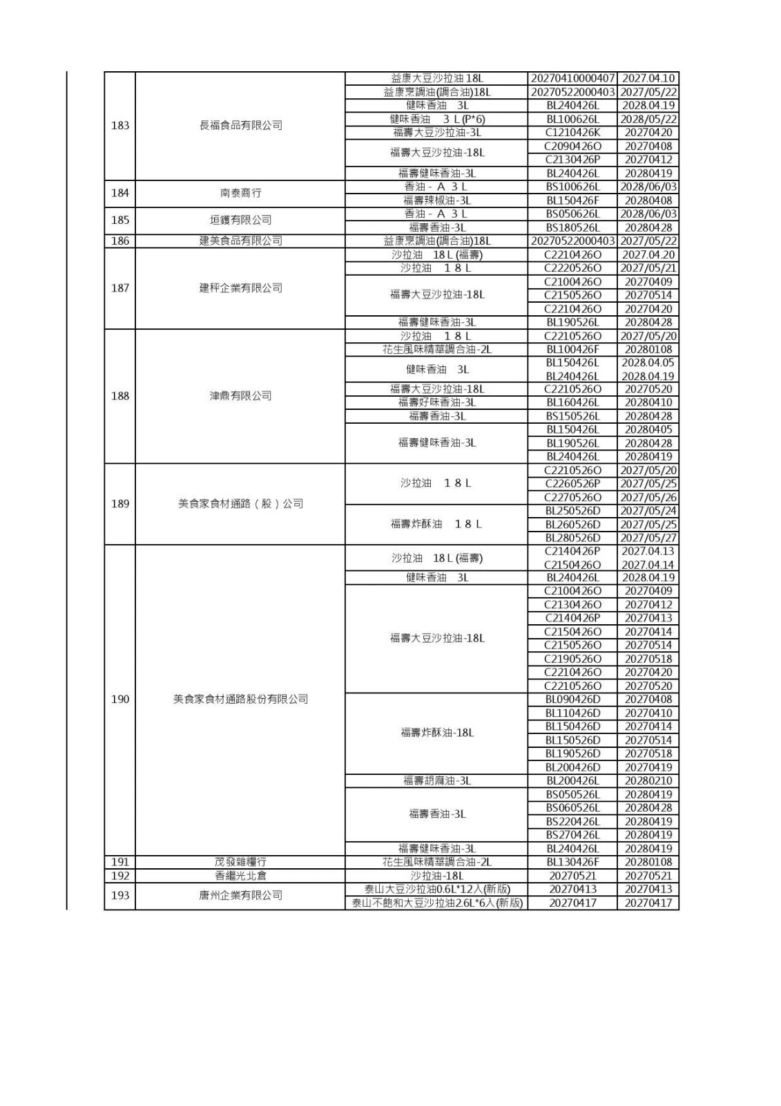 (食藥署提供)