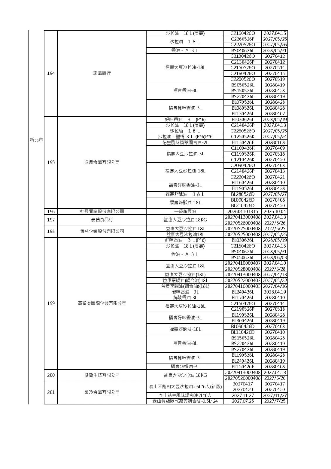 (食藥署提供)