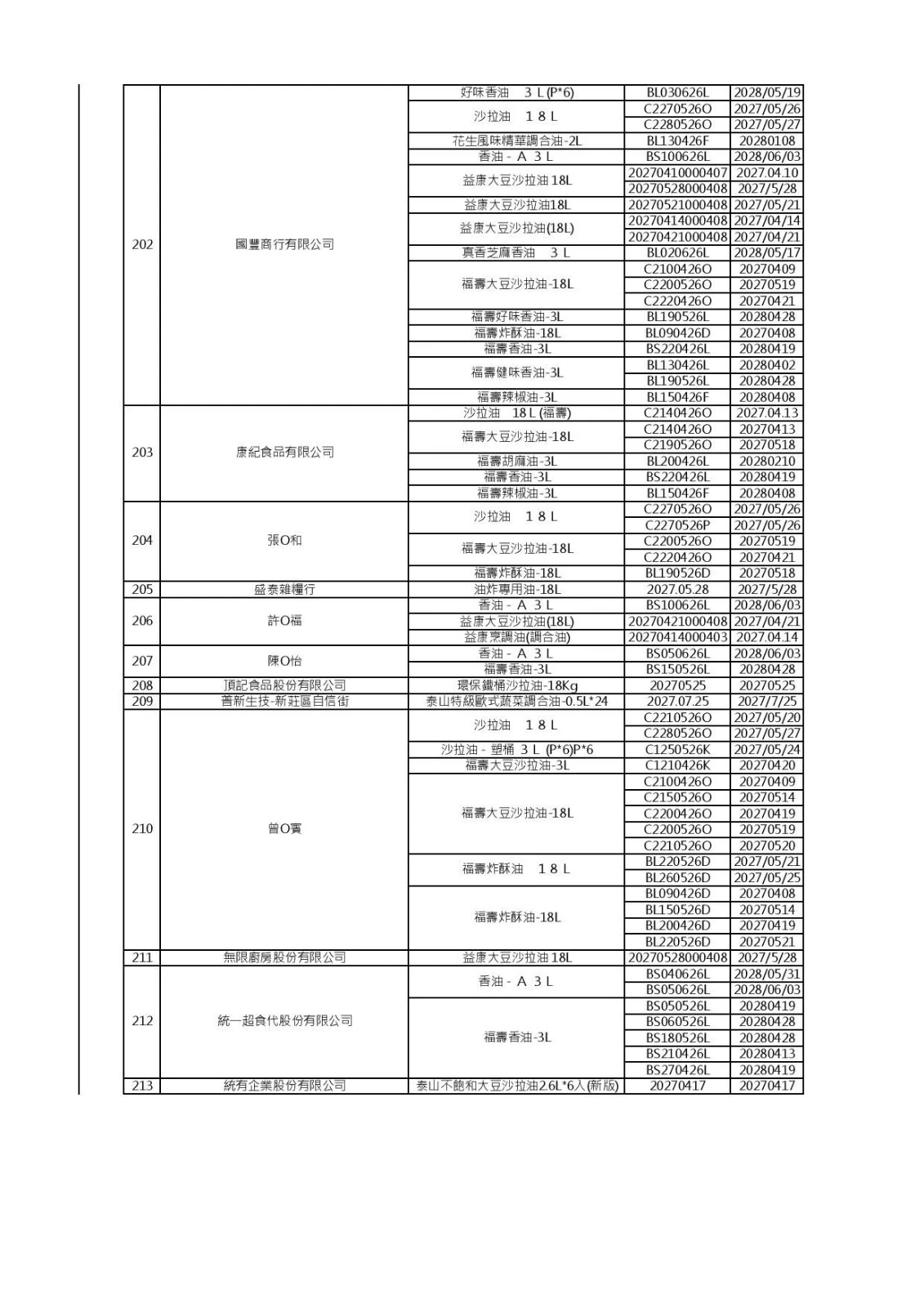 (食藥署提供)