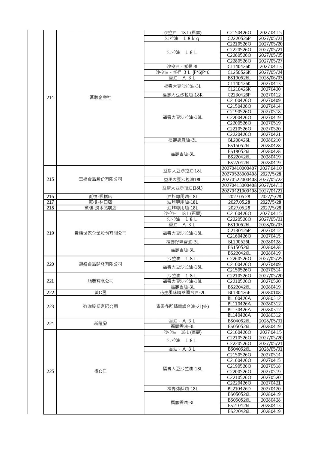 (食藥署提供)