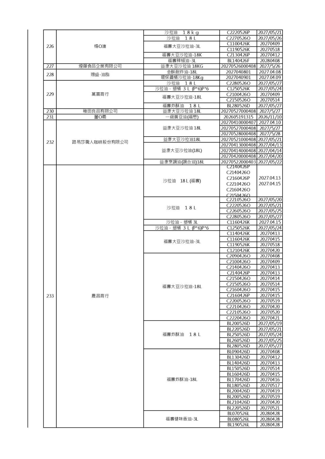 (食藥署提供)