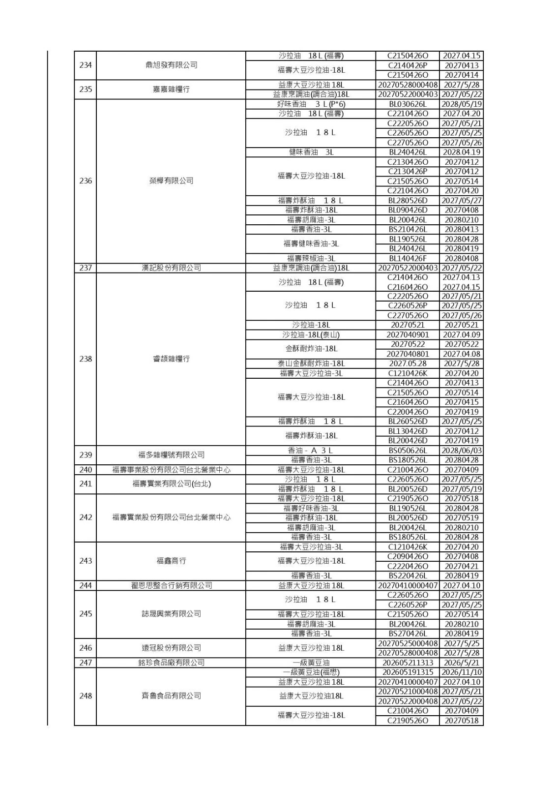 (食藥署提供)