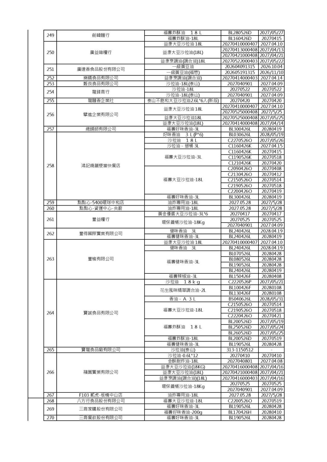 (食藥署提供)