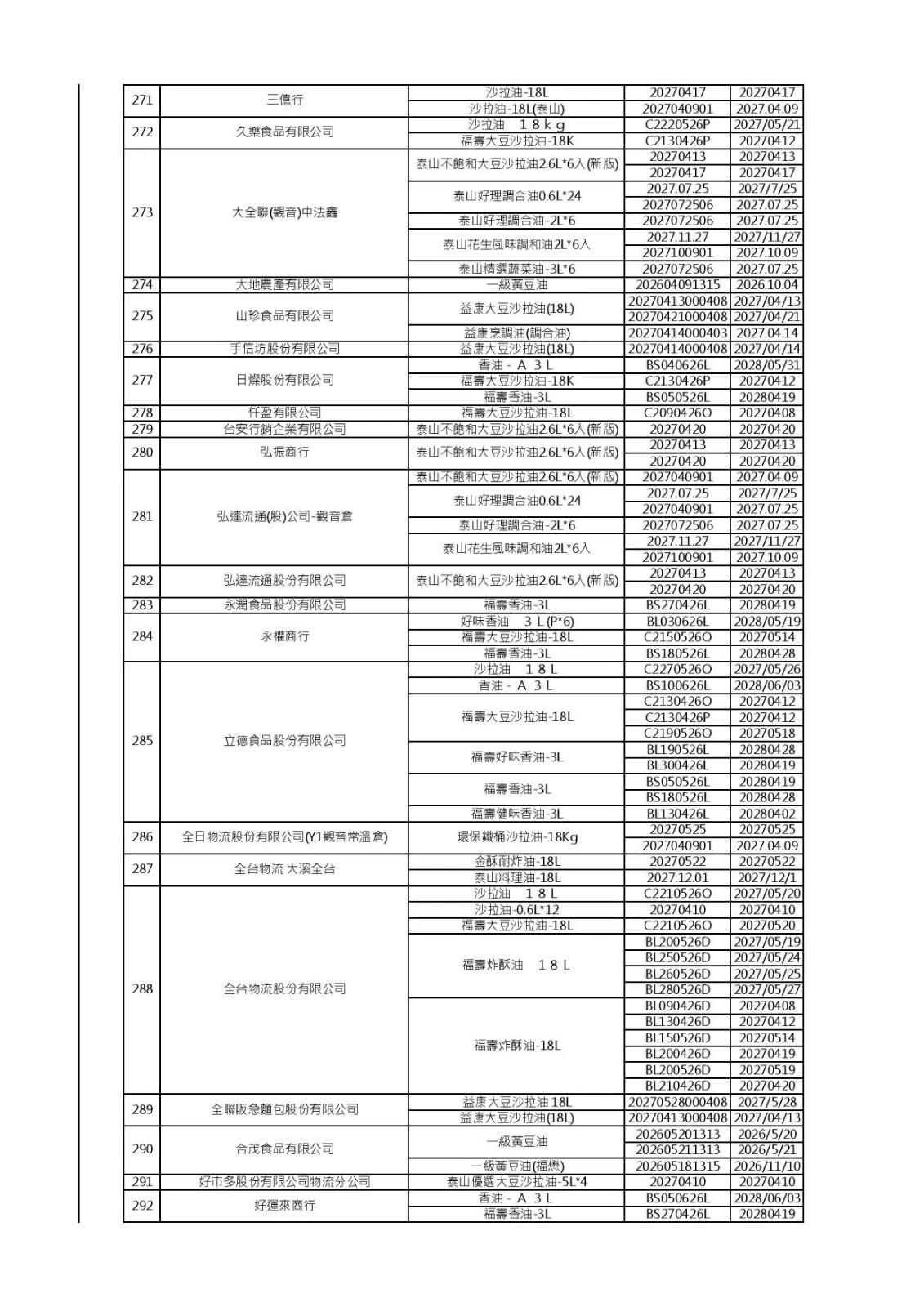 (食藥署提供)