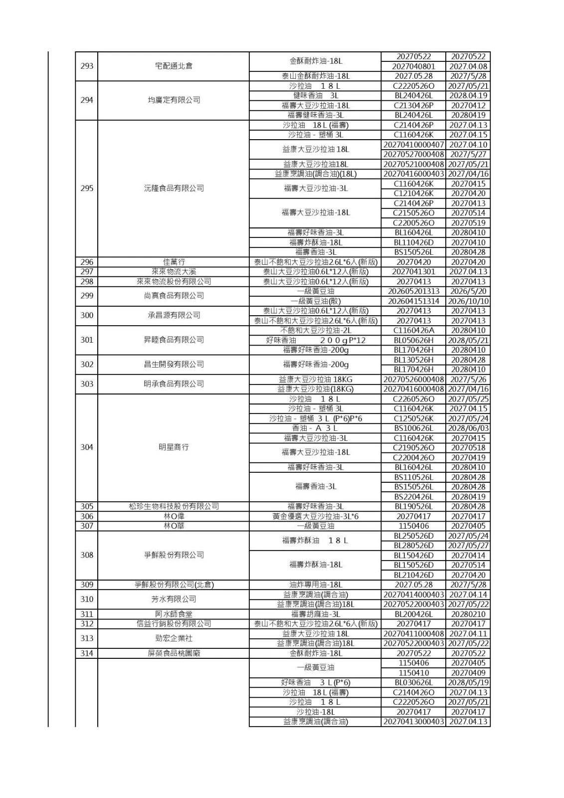 (食藥署提供)