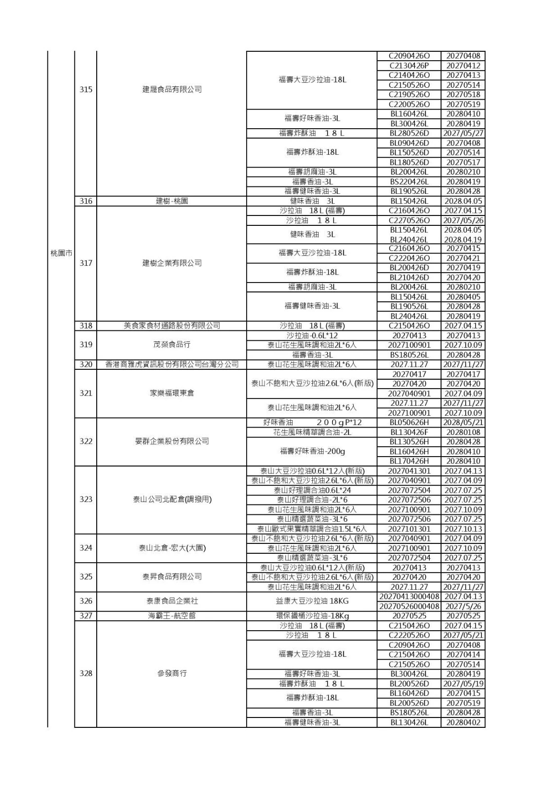 (食藥署提供)