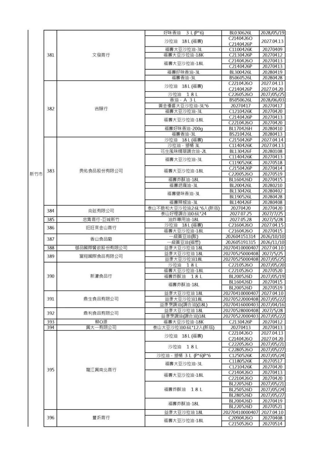 (食藥署提供)