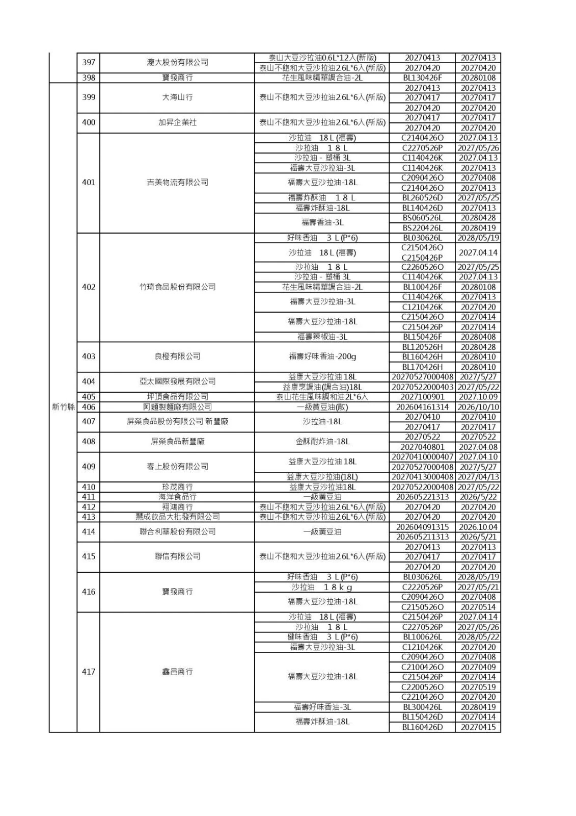 (食藥署提供)