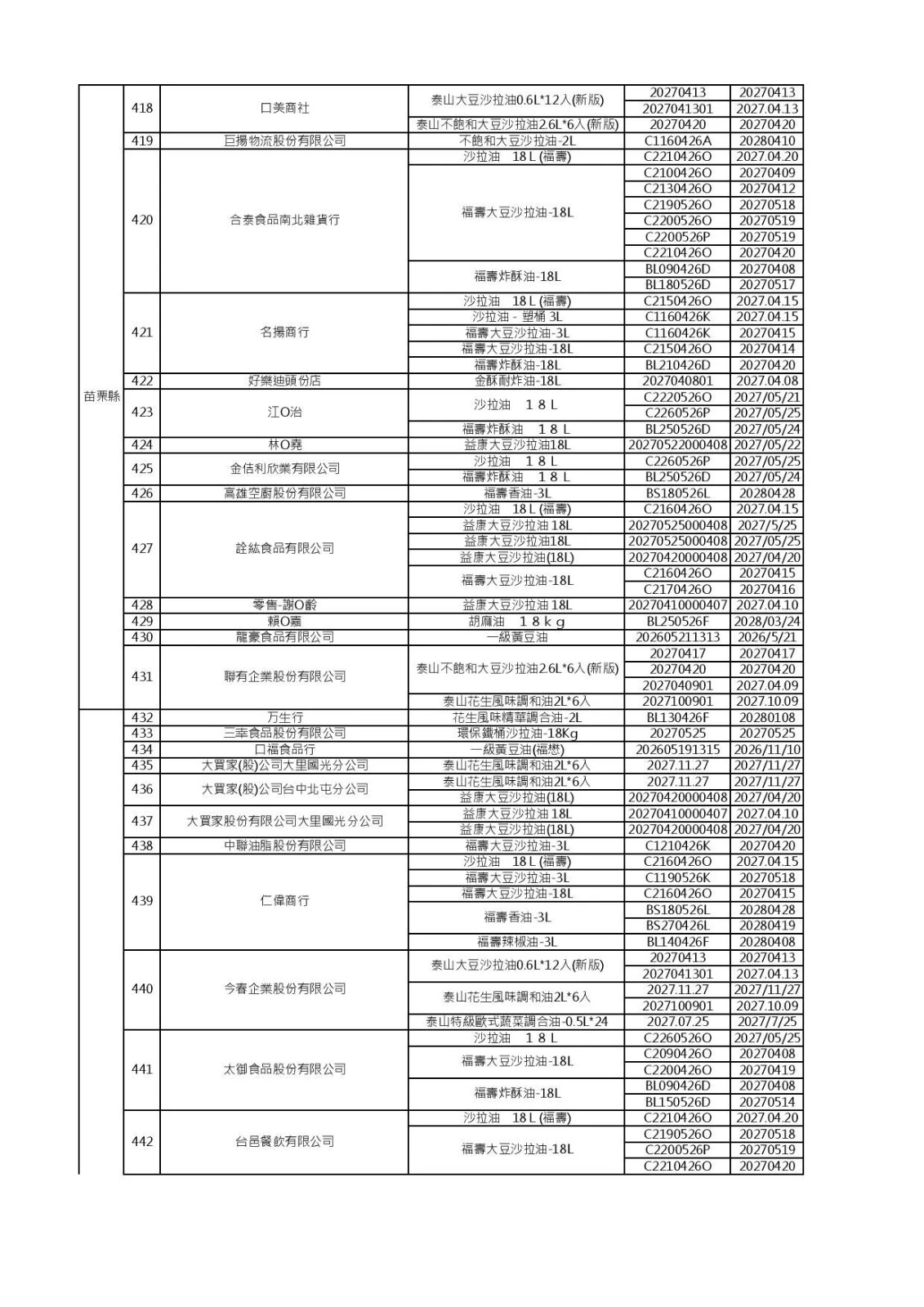 (食藥署提供)