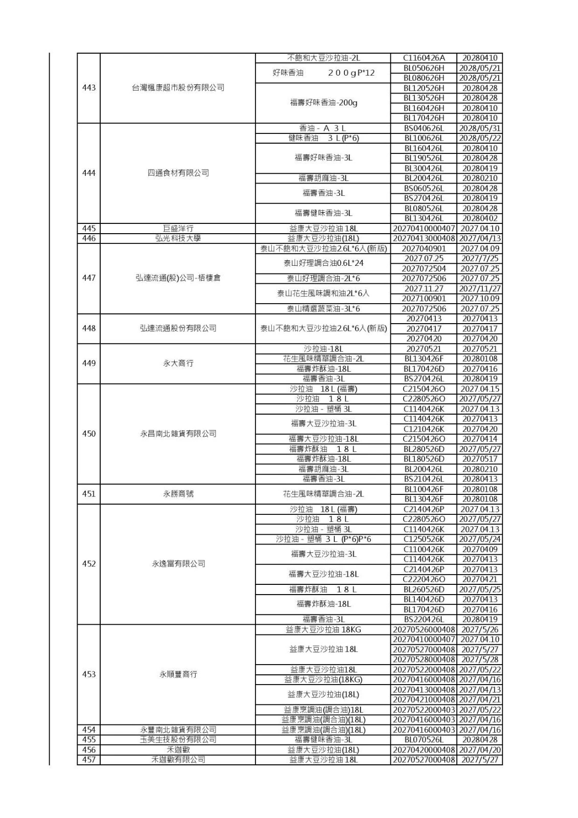 (食藥署提供)