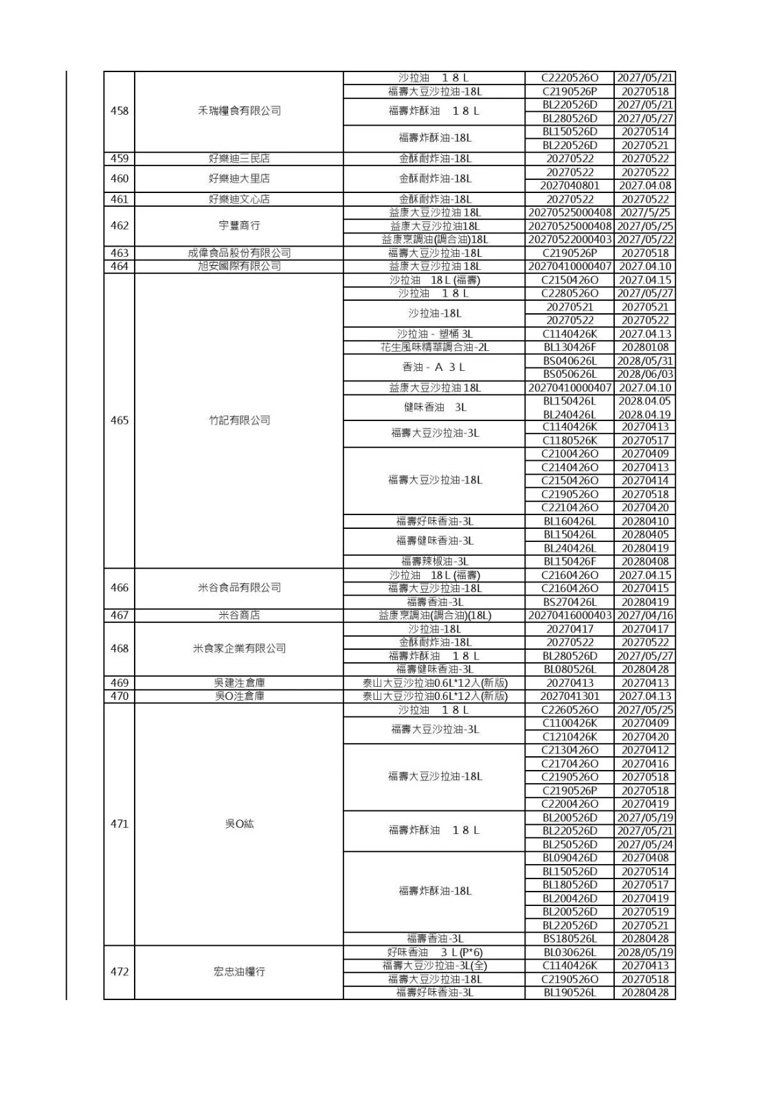 (食藥署提供)