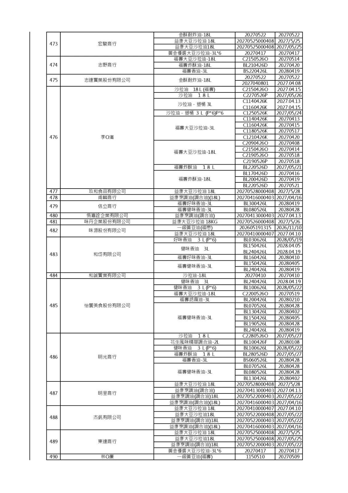 (食藥署提供)