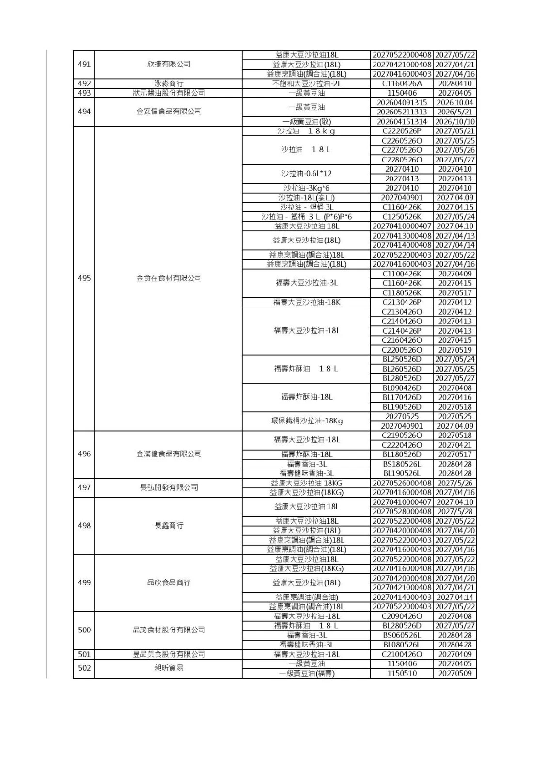 (食藥署提供)