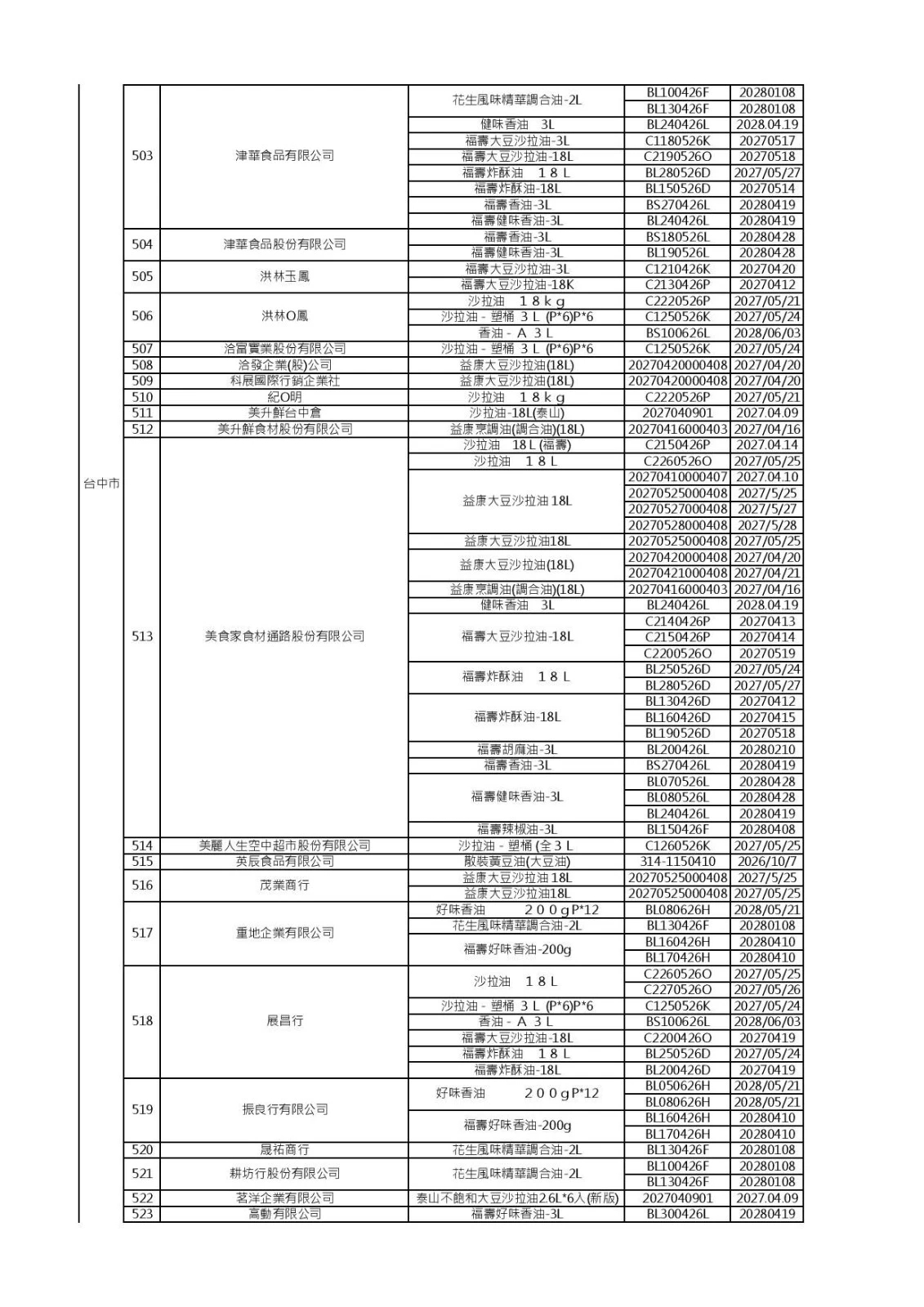 (食藥署提供)