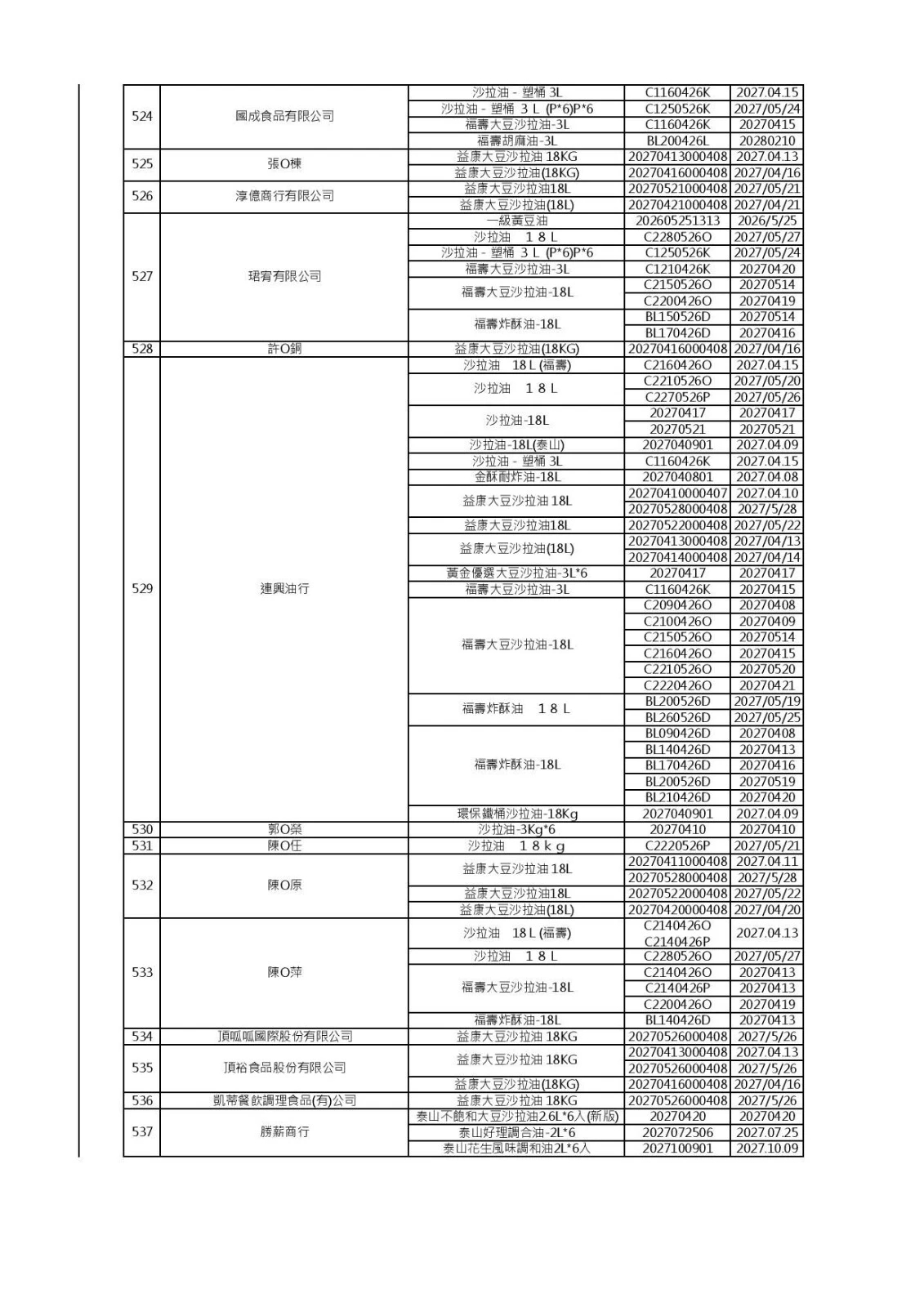 (食藥署提供)