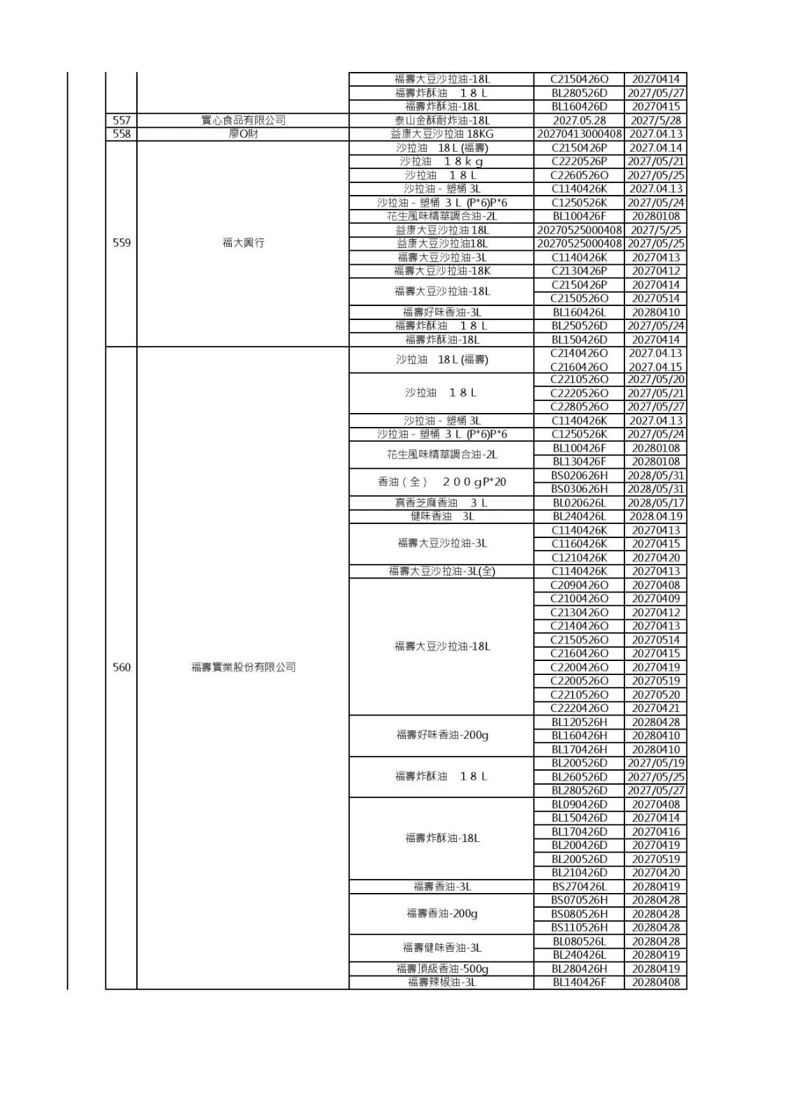 (食藥署提供)