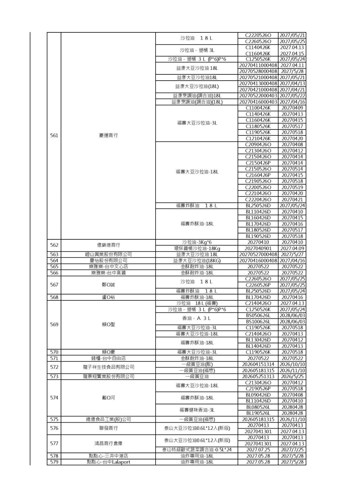 (食藥署提供)