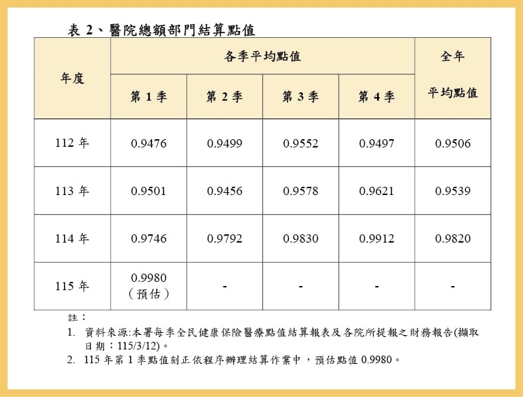 113年度醫院財報出爐! 林口長庚整體盈餘37.26億元再度奪冠