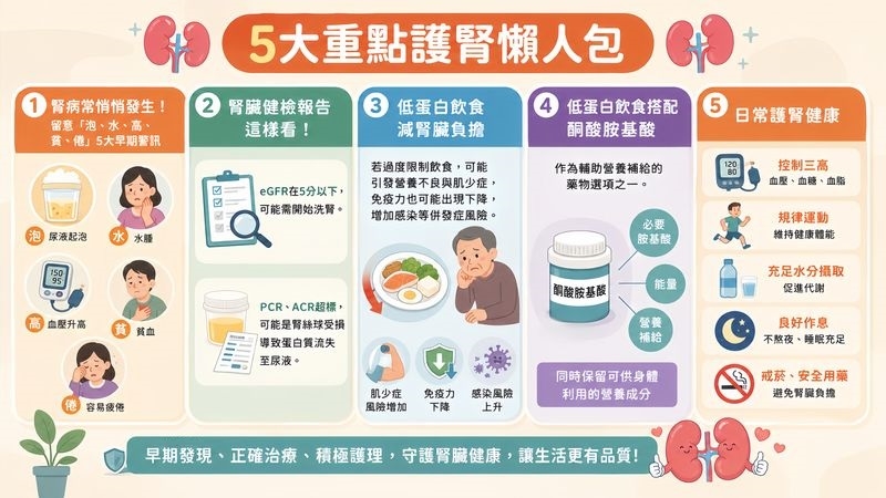 慢性腎臟病需吃低蛋白飲食 卻又擔心營養不良?醫揭臨床照護重點