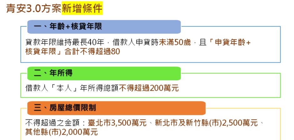 快新聞／最新青年買房貸款來了！最高1500萬怎麼拿　關鍵資格一次看