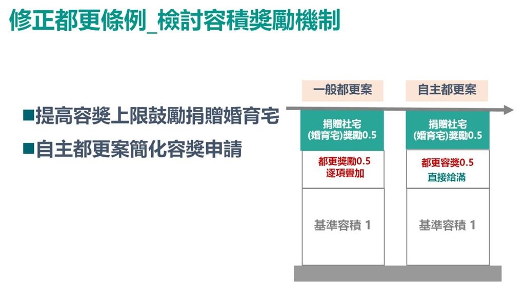 快新聞/老屋都更大變天!行政院拍板修法 「這群人」直接受惠