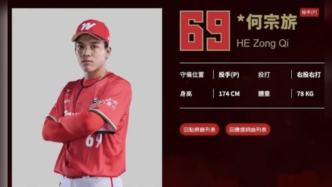 中職/進職棒不到一年就「任意引退」!網傳何宗旂「私生活有問題」經紀公司報案了