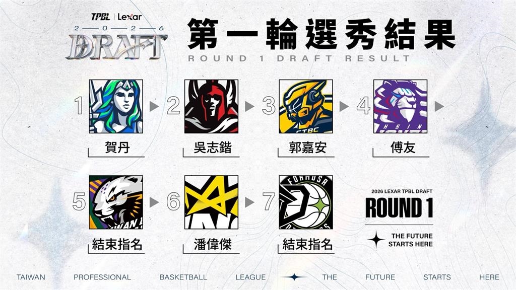 籃球(影)/毫無懸念!TPBL新科狀元賀丹加盟高雄海神 賀博也返台親自見證
