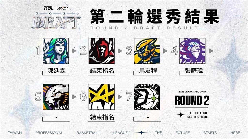 籃球(影)/毫無懸念!TPBL新科狀元賀丹加盟高雄海神 賀博也返台親自見證