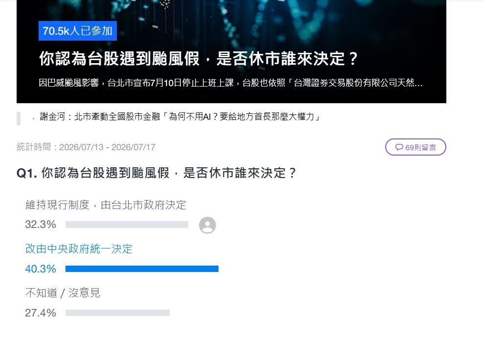 颱風假台股休市?謝金河:千萬不要給地方首長決定