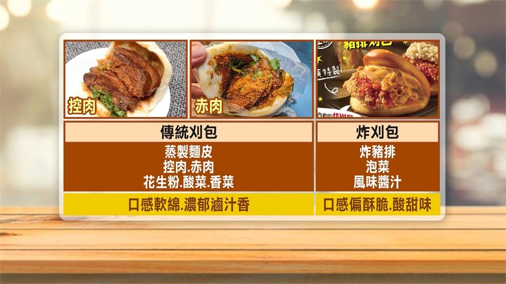 「炸刈包」大玩混搭 炸豬排配泰式醬搞創意