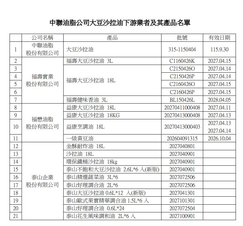快新聞／毒油案超雙標？藍竟「禮遇盧、包圍卓」黨政人士不忍了火大開砲