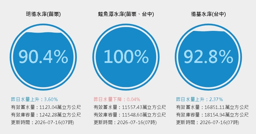 水庫