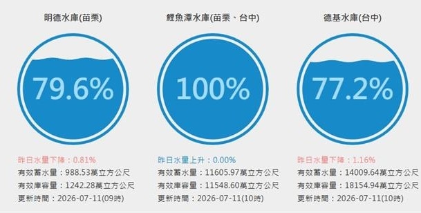 水庫
