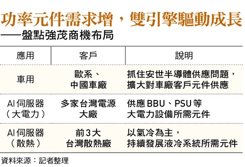 曾投資LED失利尾牙自嘲最壞時機就現在…強茂方家兄弟花10年從車規練出AI通行證