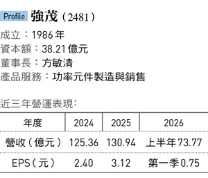 曾投資LED失利尾牙自嘲最壞時機就現在…強茂方家兄弟花10年從車規練出AI通行證