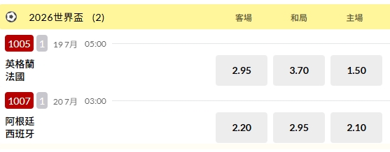 世足賽/冠軍賽台彩怎買看這!阿根廷、西班牙賠率出爐 金靴獎「終極4選1」