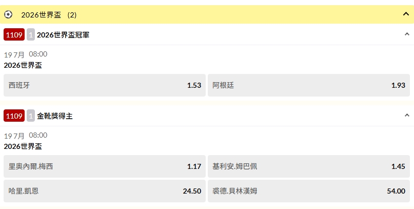 世足賽/冠軍賽台彩怎買看這!阿根廷、西班牙賠率出爐 金靴獎「終極4選1」