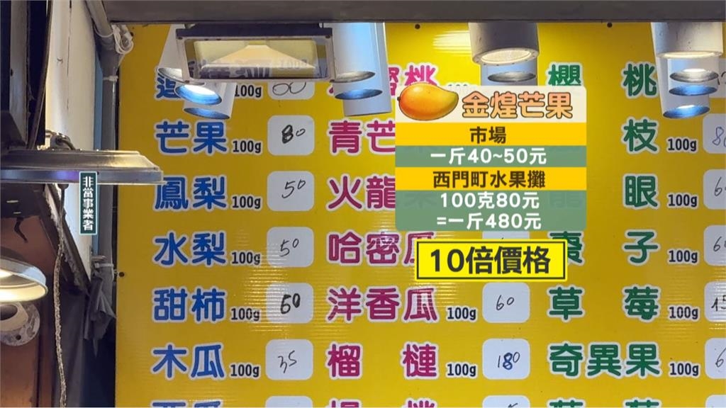 西門町"金煌芒果一顆860元" 民眾批:坑殺遊客有損形象