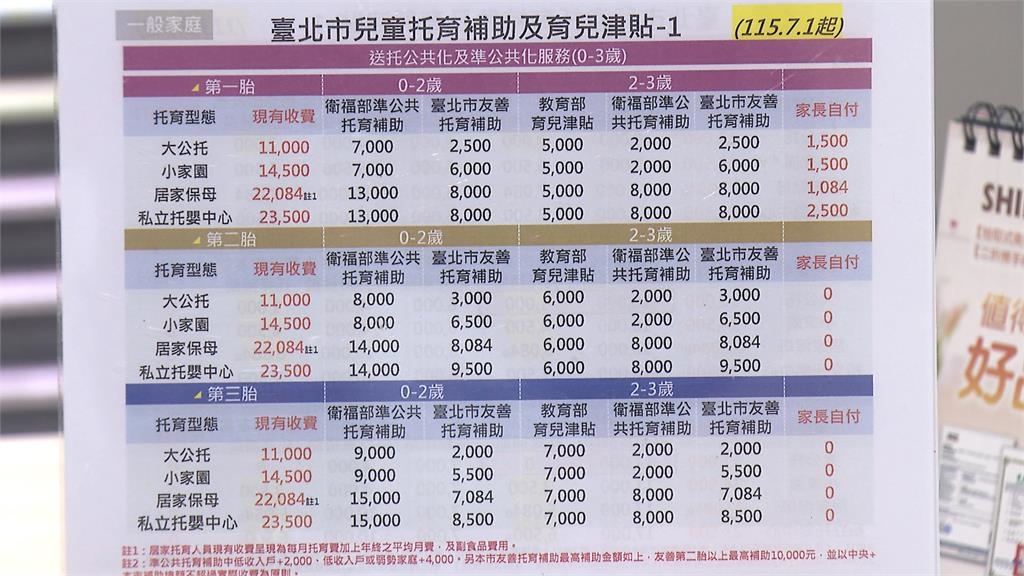 應徵全職保母開價15萬! 留英碩士主打全英文陪伴引熱議