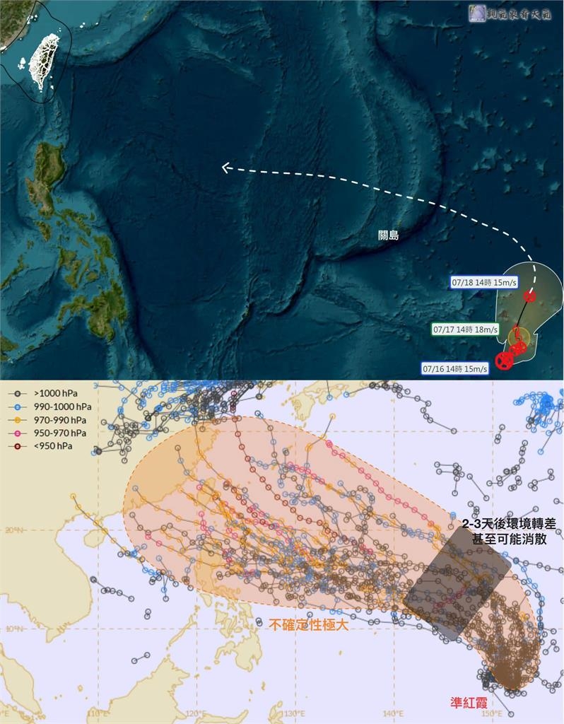「紅霞」颱風將生成...恐秒光速消失！粉專揭「未來路徑」：一不小心可能暴斃