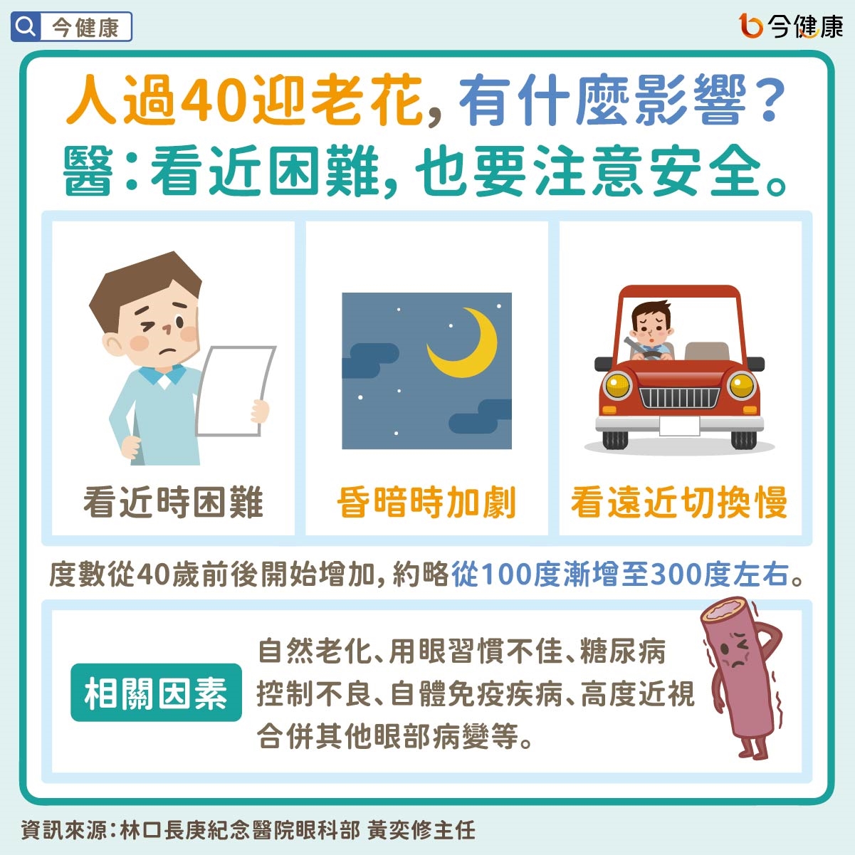 人過40迎老花,有什麼影響?醫:看近困難,也要注意安全。