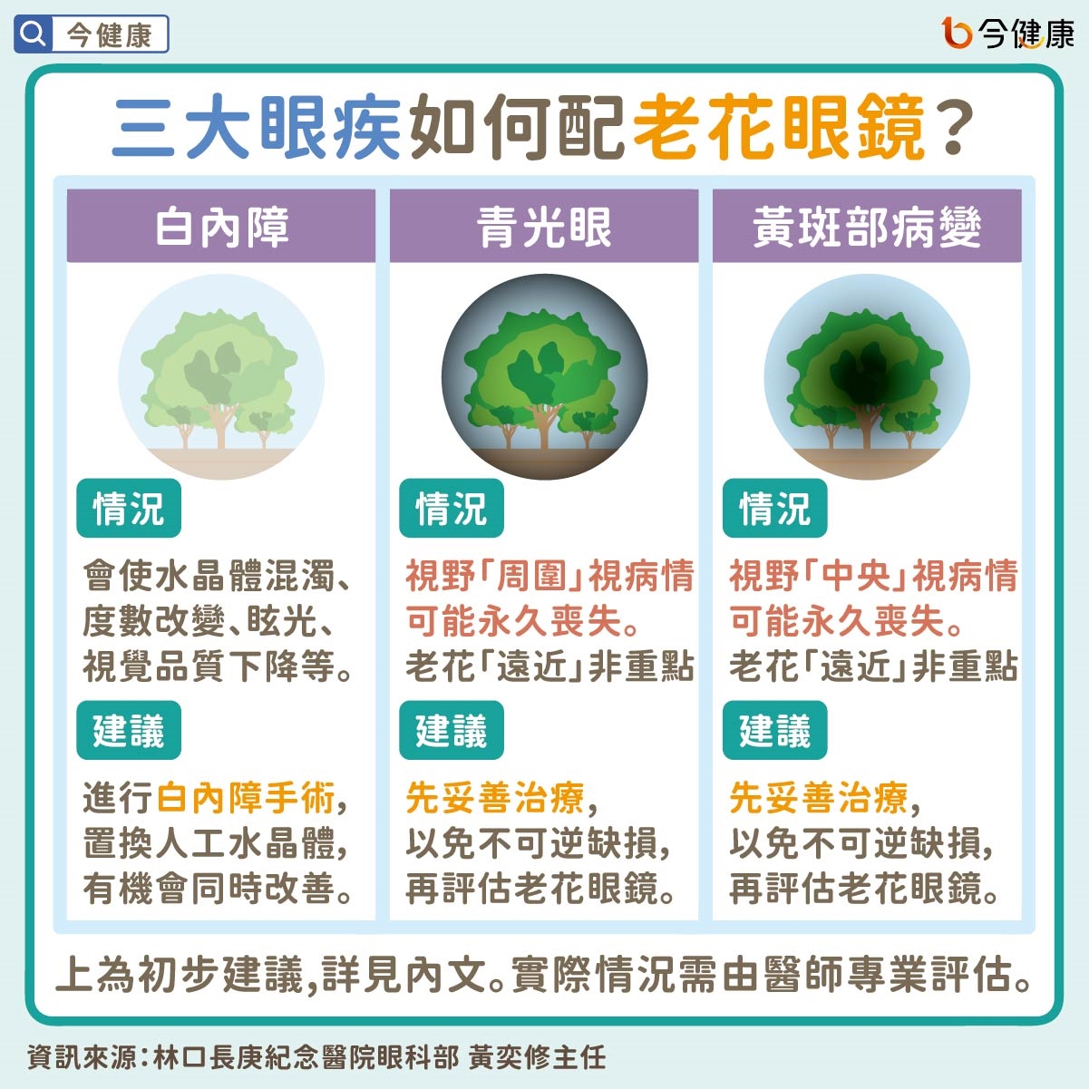 三大眼疾如何配老花眼鏡?