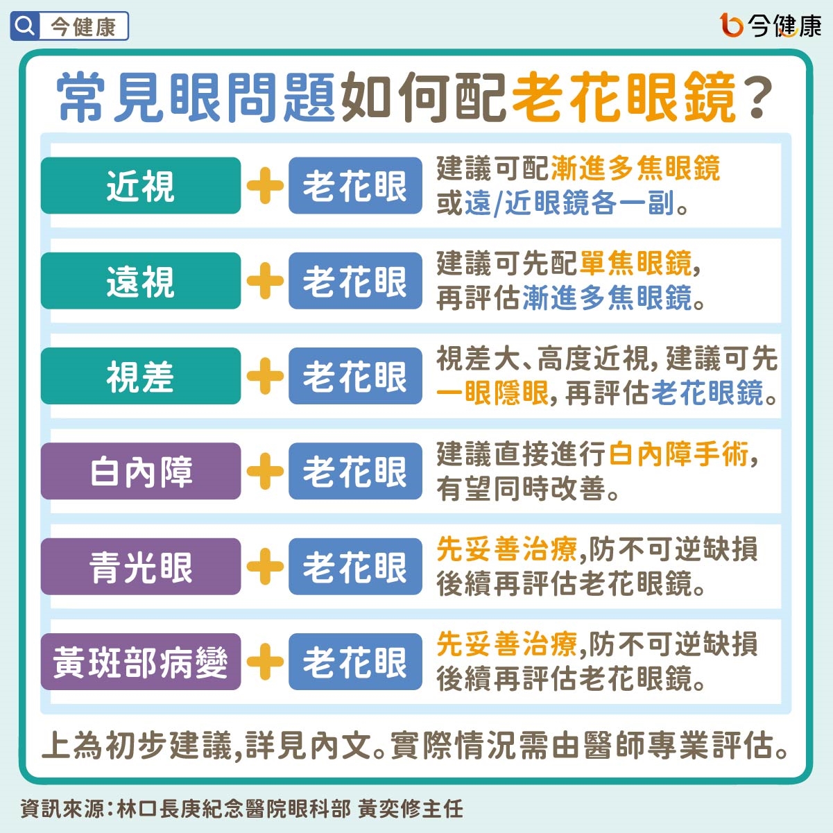 常見眼問題如何配老花眼鏡?