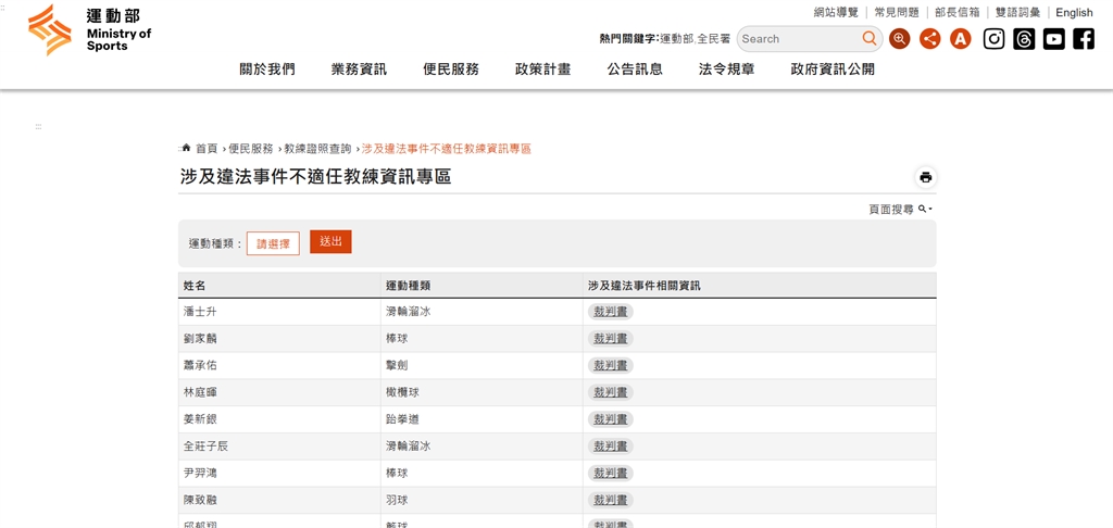 綜合/網挺爆!運動部「不適任教練資訊」公開147人違法判決書 前球星也入列